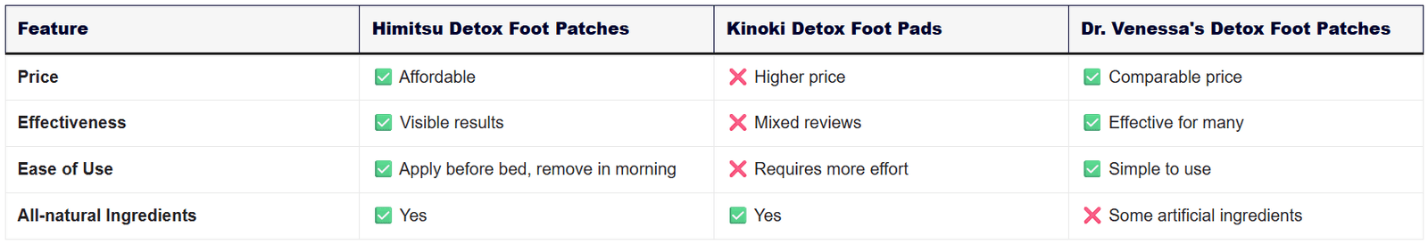 Himitsu Detox Foot Patches 13